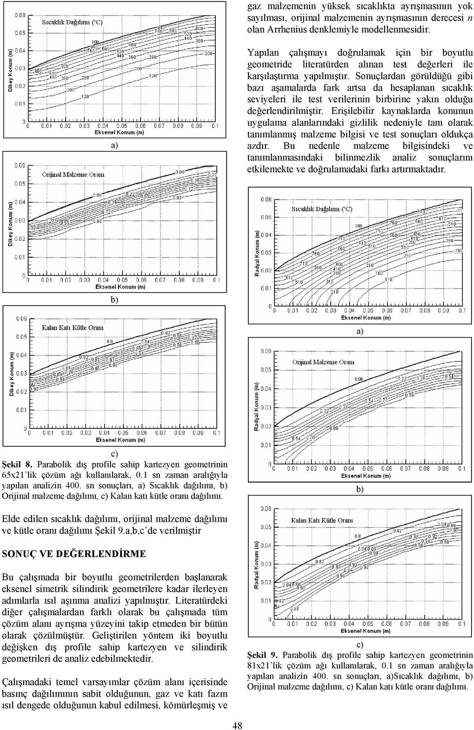 Sonuçlardan görüldüğü gibi bazı aşamalarda fark artsa da hesaplanan sıcaklık seviyeleri ile test verilerinin birbirine yakın olduğu değerlendirilmiştir.