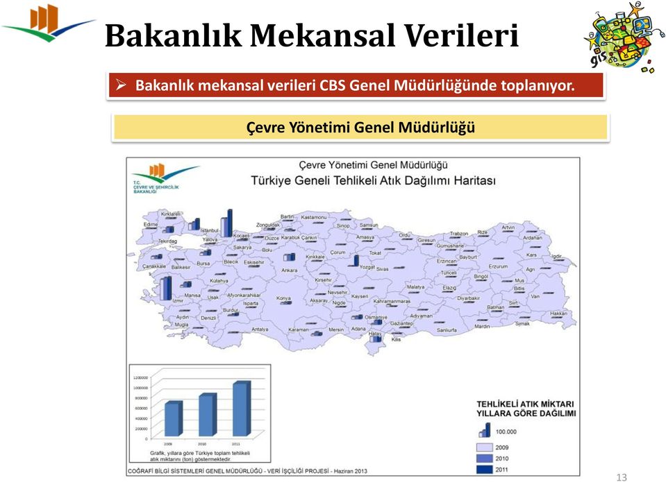 Genel Müdürlüğünde toplanıyor.