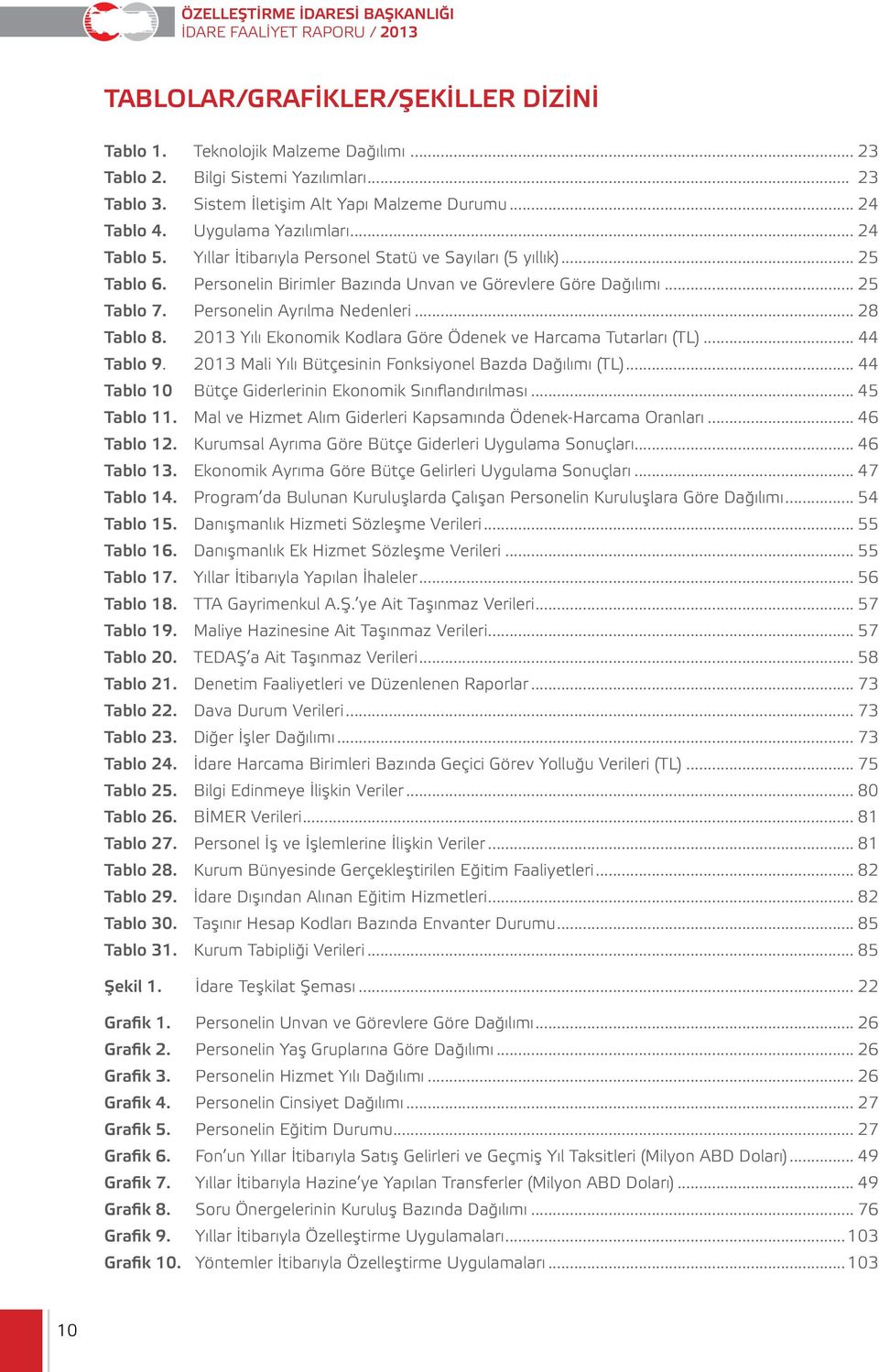 Personelin Ayrılma Nedenleri... 28 Tablo 8. 2013 Yılı Ekonomik Kodlara Göre Ödenek ve Harcama Tutarları (TL)... 44 Tablo 9. 2013 Mali Yılı Bütçesinin Fonksiyonel Bazda Dağılımı (TL).