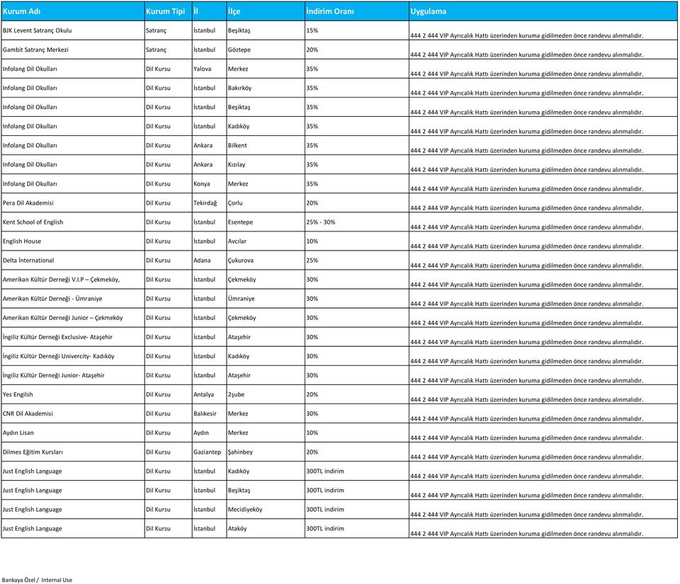 Kursu Ankara Kızılay 35% Infolang Dil Okulları Dil Kursu Konya Merkez 35% Pera Dil Akademisi Dil Kursu Tekirdağ Çorlu 20% Kent School of English Dil Kursu İstanbul Esentepe 25% - 30% English House