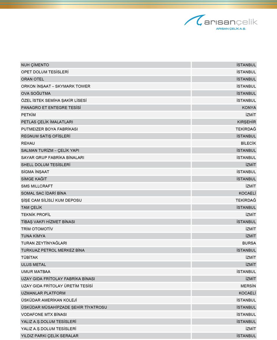ÇELİK TEKNİK PROFİL TİBAŞ VAKFI HİZMET BİNASI TRİM OTOMOTİV TUNA KİMYA TURAN ZEYTİNYAĞLARI TURKUAZ PETROL MERKEZ BİNA TÜBİTAK ULUS METAL UMUR MATBAA UZAY GIDA FRİTOLAY FABRİKA BİNASI UZAY GIDA