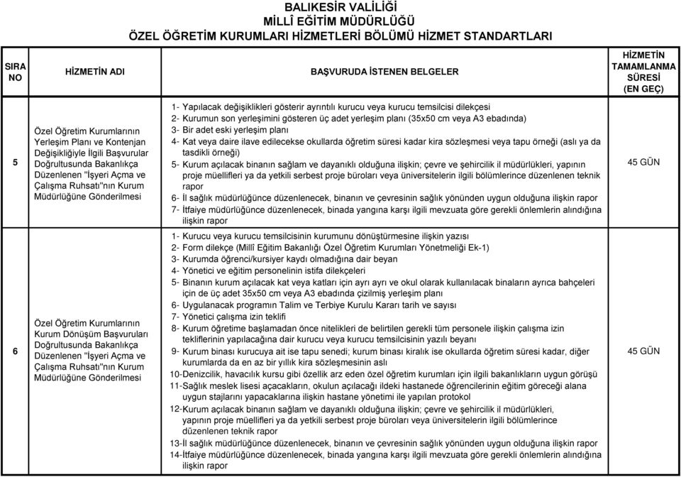 dayanıklı olduğuna ilişkin; çevre ve şehircilik il müdürlükleri, yapının proje müellifleri ya da yetkili serbest proje büroları veya üniversitelerin ilgili bölümlerince düzenlenen teknik 45 GÜN