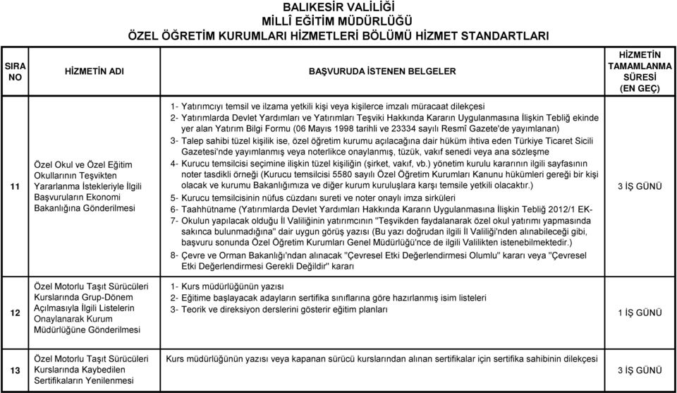 Yatırım Bilgi Formu (06 Mayıs 1998 tarihli ve 23334 sayılı Resmî Gazete'de yayımlanan) Talep sahibi tüzel kişilik ise, özel öğretim kurumu açılacağına dair hüküm ihtiva eden Türkiye Ticaret Sicili