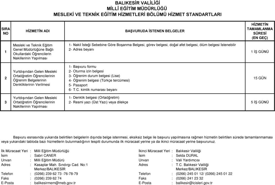 Oturma izin belgesi Öğrenim durum belgesi (Lise) Öğrenim belgesi (Türkçe tercümesi) Pasaport 6- T.C.