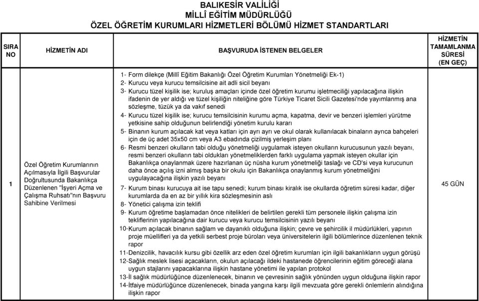 içinde özel öğretim kurumu işletmeciliği yapılacağına ilişkin ifadenin de yer aldığı ve tüzel kişiliğin niteliğine göre Türkiye Ticaret Sicili Gazetesi'nde yayımlanmış ana sözleşme, tüzük ya da vakıf