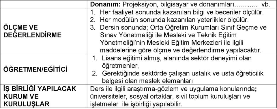 Dersin sonunda; Orta Öğretim Kurumları Sınıf Geçme ve Sınav Yönetmeliği ile Mesleki ve Teknik Eğitim Yönetmeliği nin Mesleki Eğitim Merkezleri ile ilgili maddelerine göre ölçme ve değerlendirme