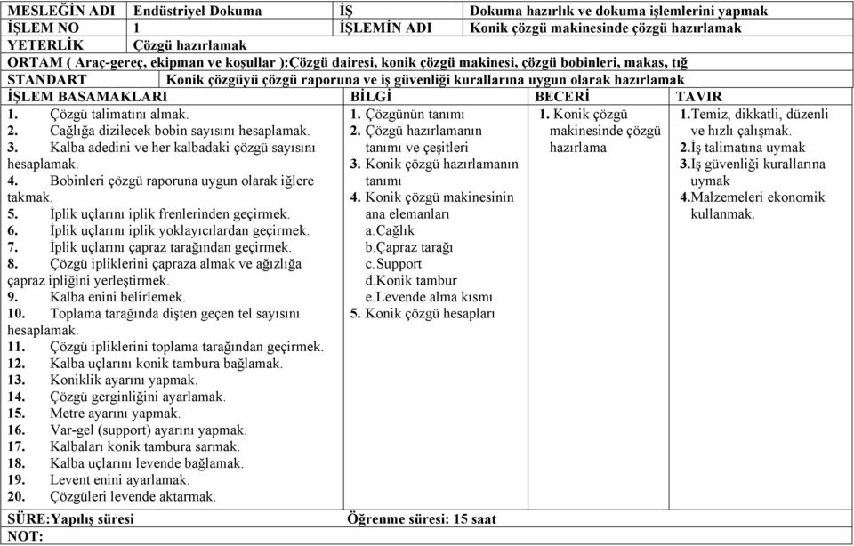 Konik çözgü 1.Temiz, dikkatli, düzenli 2. Cağlığa dizilecek bobin sayısını hesaplamak. 2. Çözgü hazırlamanın makinesinde çözgü ve hızlı çalışmak. 3.