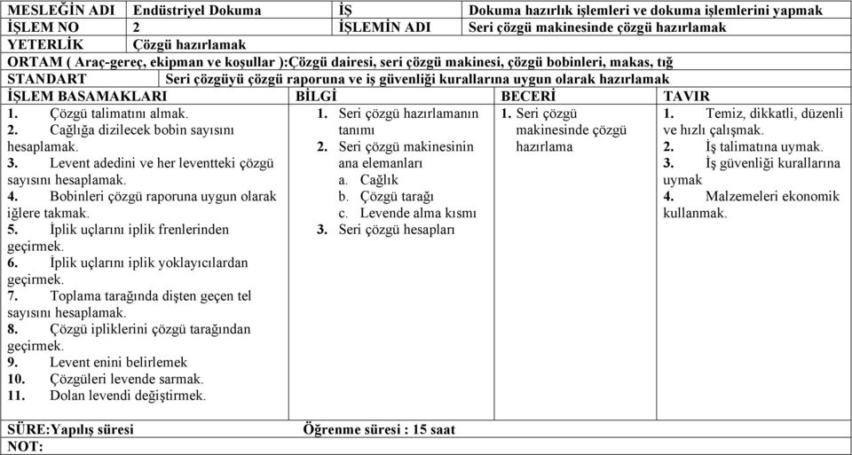 Çözgü talimatını almak. 1. Seri çözgü hazırlamanın 1. Seri çözgü 1. Temiz, dikkatli, düzenli 2. Cağlığa dizilecek bobin sayısını tanımı makinesinde çözgü ve hızlı çalışmak. hesaplamak. 2. Seri çözgü makinesinin hazırlama 2.