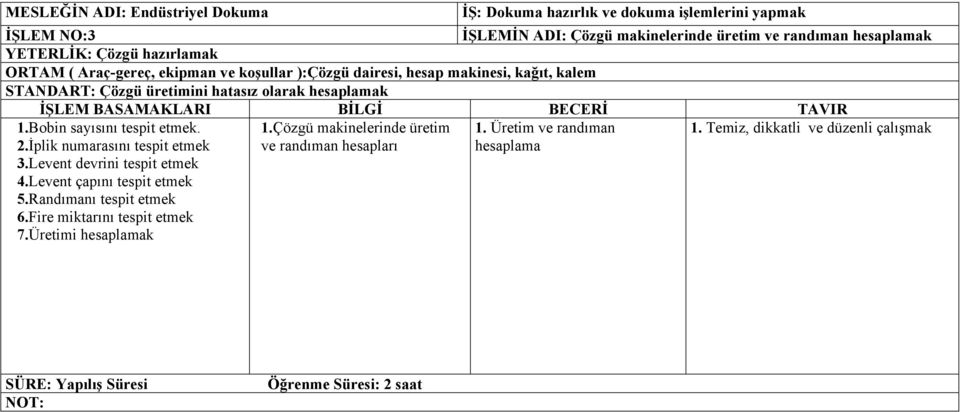 Bobin sayısını tespit etmek. 2.İplik numarasını tespit etmek 3.Levent devrini tespit etmek 4.Levent çapını tespit etmek 5.Randımanı tespit etmek 6.