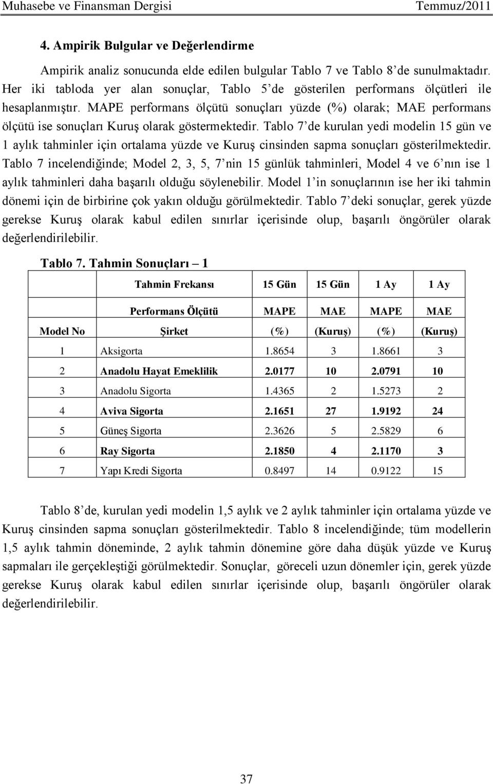 MAPE performans ölçütü sonuçları yüzde (%) olarak; MAE performans ölçütü ise sonuçları Kuruş olarak göstermektedir.