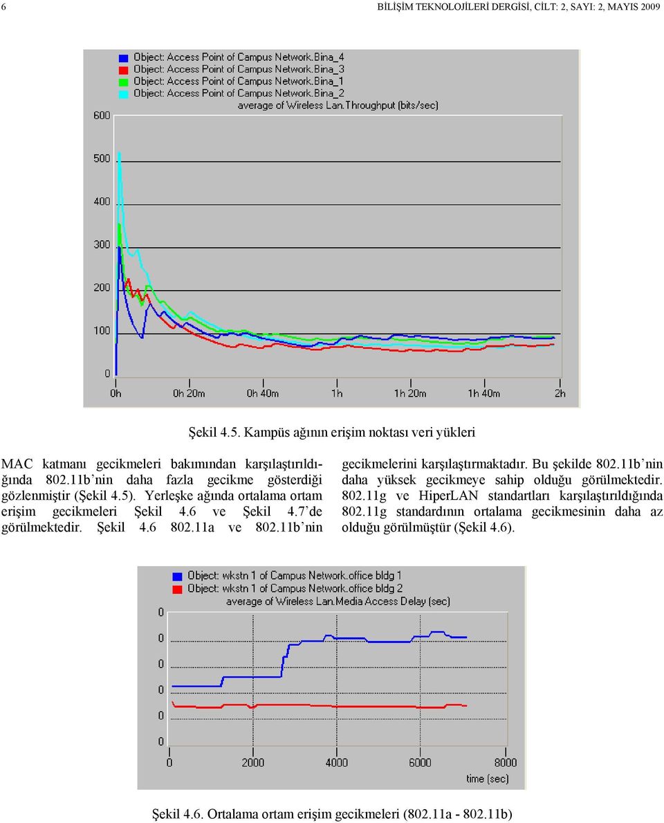 Yerleşke ağında ortalama ortam erişim gecikmeleri Şekil 4.6 ve Şekil 4.7 de görülmektedir. Şekil 4.6 802.11a ve 802.11b nin gecikmelerini karşılaştırmaktadır.