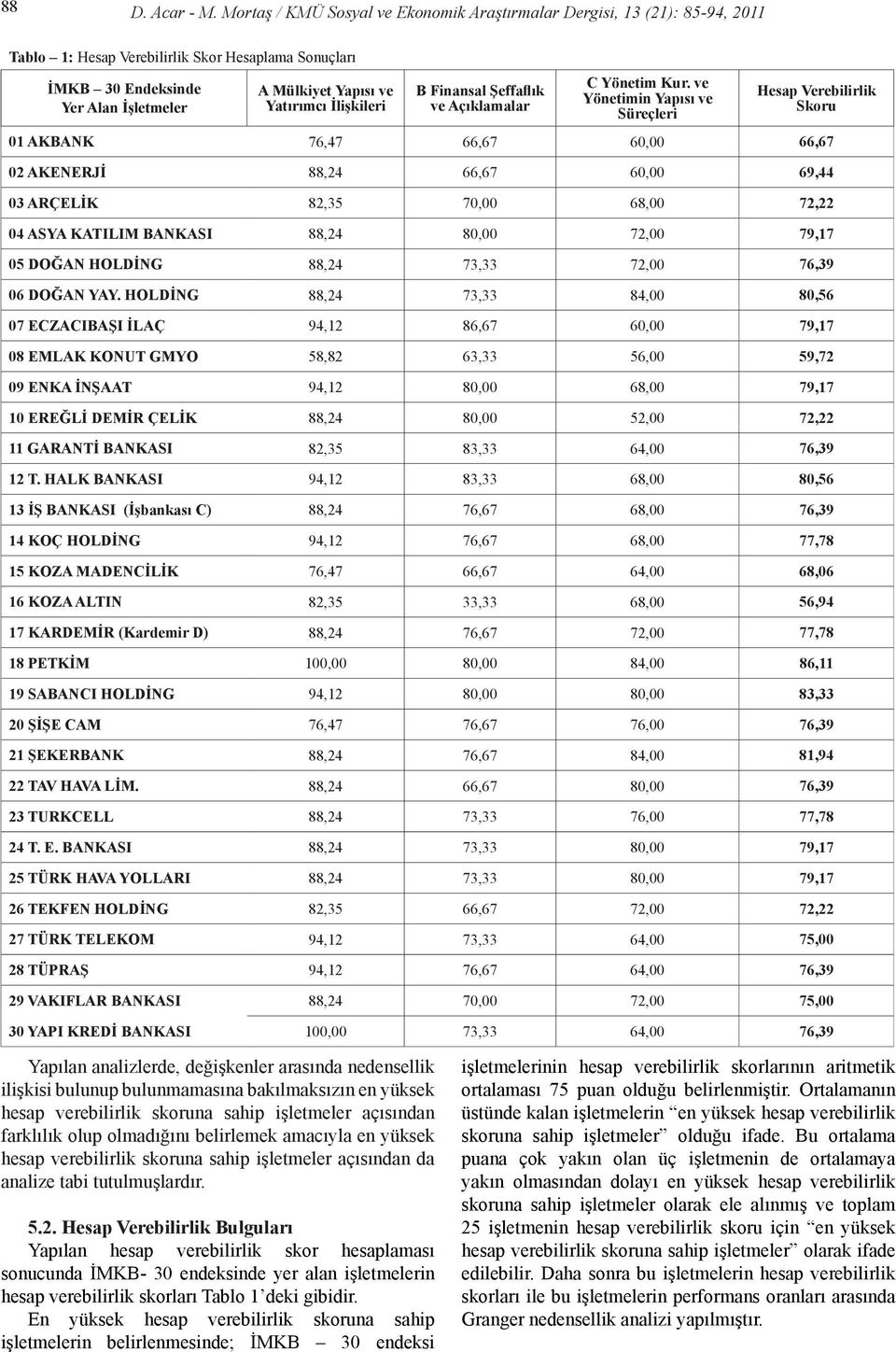 İlişkileri B Finansal Şeffaflık ve Açıklamalar C Yönetim Kur.