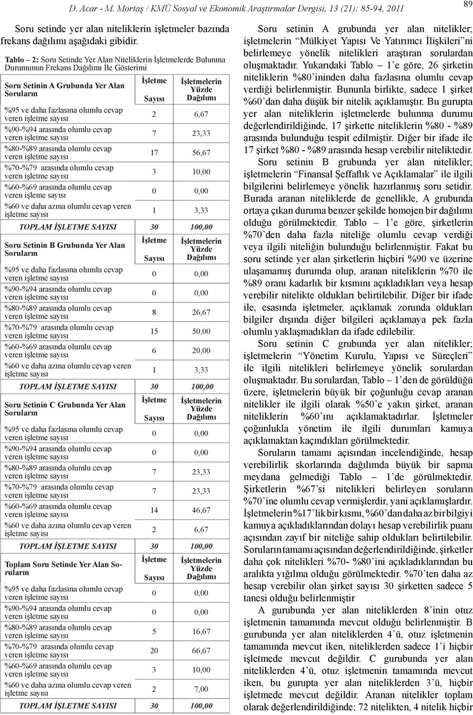 arasında olumlu cevap %80-%89 arasında olumlu cevap %70-%79 arasında olumlu cevap %60-%69 arasında olumlu cevap veren işleme sayısı %60 ve daha azına olumlu cevap veren işletme sayısı İşletme Sayısı