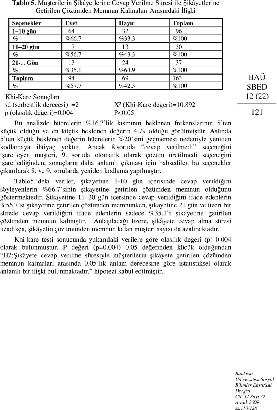 004 Χ² (Khi-Kare değeri)=10.892 P<0.05 Bu analizde hücrelerin %16.7 lik kısmının beklenen frekanslarının 5 ten küçük olduğu ve en küçük beklenen değerin 4.79 olduğu görülmüştür.