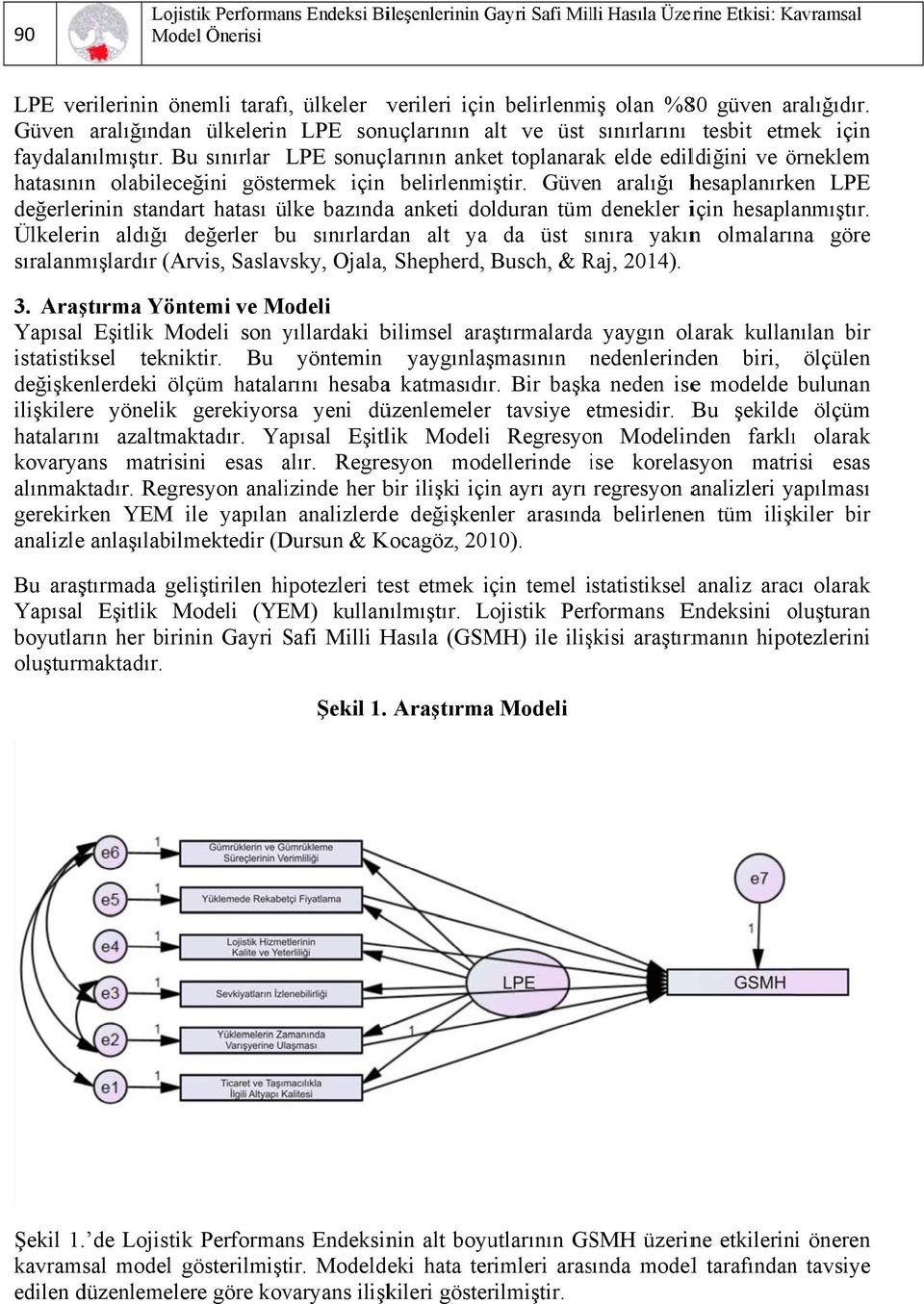 Bu sınırlar LPE sonuçlarının anket toplanarak elde edildiğini ve örneklem hatasının olabileceğini göstermek için belirlenmiştir.