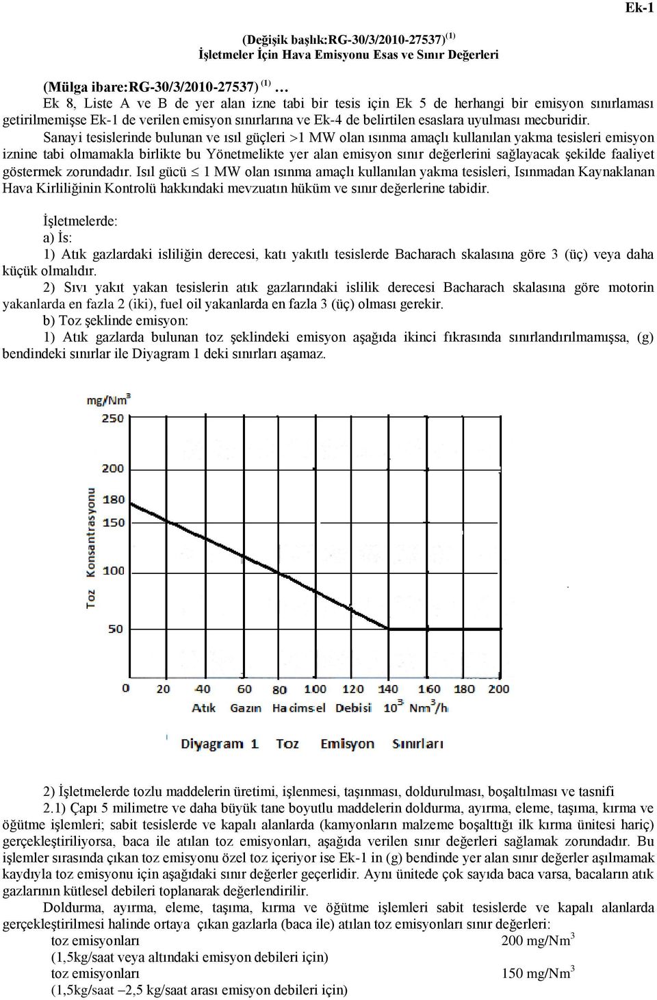 Sanayi tesislerinde bulunan ve ısıl güçleri 1 MW olan ısınma amaçlı kullanılan yakma tesisleri emisyon iznine tabi olmamakla birlikte bu Yönetmelikte yer alan emisyon sınır değerlerini sağlayacak