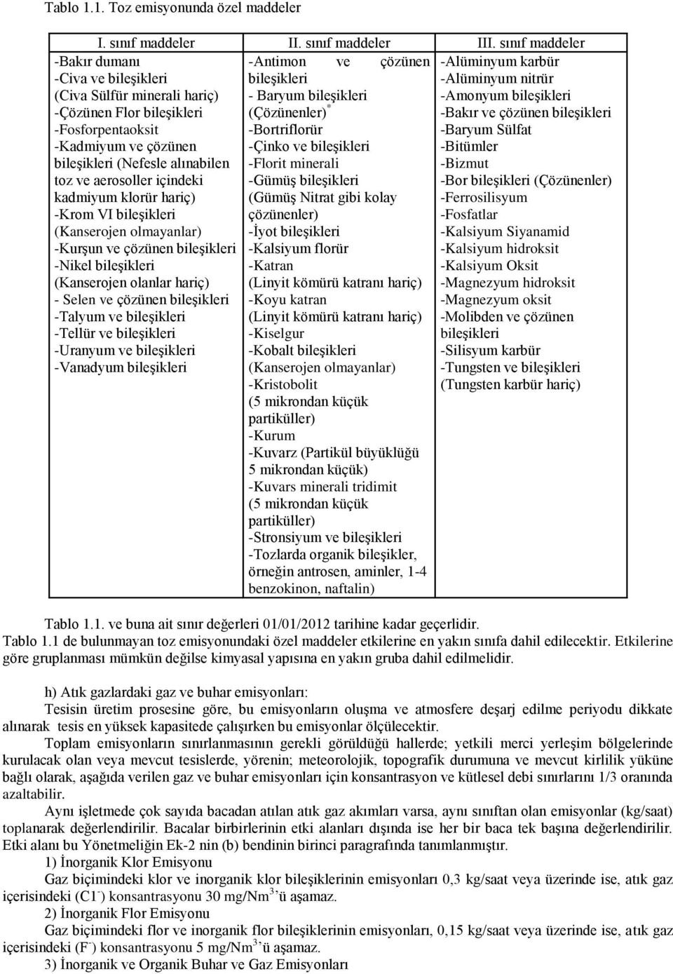 Flor bileģikleri (Çözünenler) * -Bakır ve çözünen bileģikleri -Fosforpentaoksit -Bortriflorür -Baryum Sülfat -Kadmiyum ve çözünen -Çinko ve bileģikleri -Bitümler bileģikleri (Nefesle alınabilen