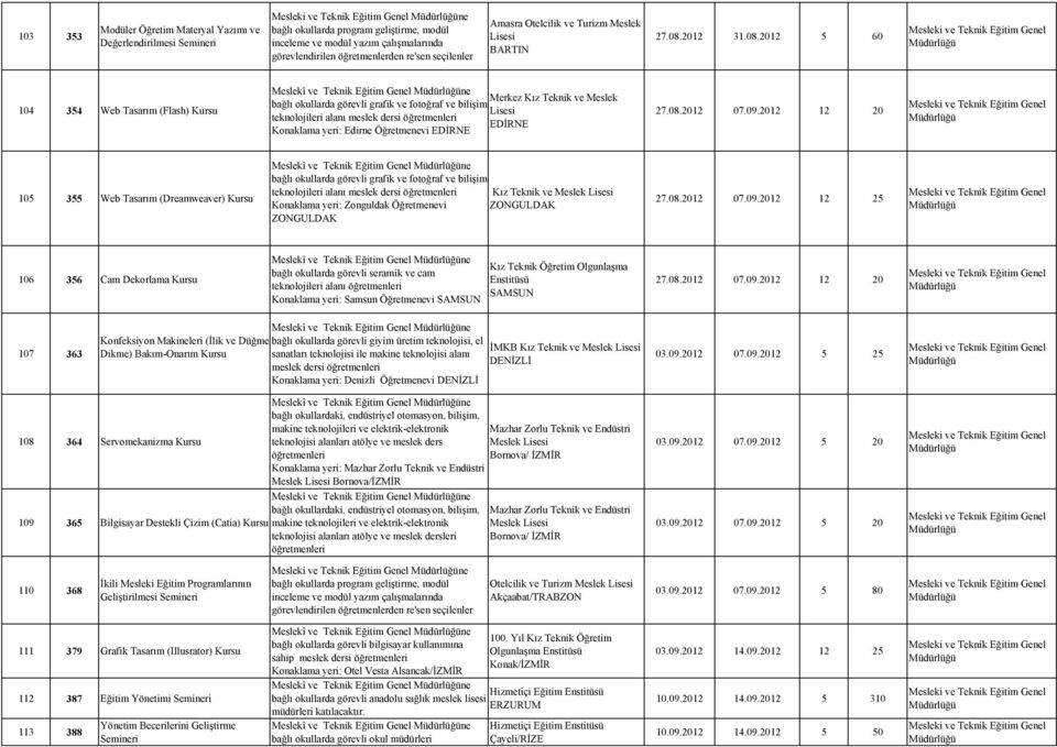 2012 5 60 104 354 Web Tasarım (Flash) ne Merkez Kız Teknik ve Meslek bağlı okullarda görevli grafik ve fotoğraf ve bilişim teknolojileri alanı meslek dersi EDİRNE Konaklama yeri: Edirne Öğretmenevi