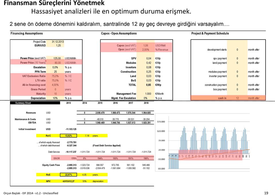 2013 EUR/USD 1,25 Capex (excl VAT) 1,06 USD/Watt Opex (excl VAT) 2,00% % /Revenue development starts 0 month after Power Price (excl VAT) 125,00 USD/MWh SPV 0,04 /Wp spv payment 0 month after Power