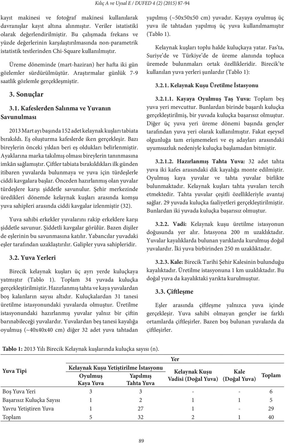 Üreme döneminde (mart-haziran) her hafta iki gün gözlemler sürdürülmüştür. Araştırmalar günlük 7-9 saatlik gözlemle gerçekleşmiştir. 3. Sonuçlar 3.1.