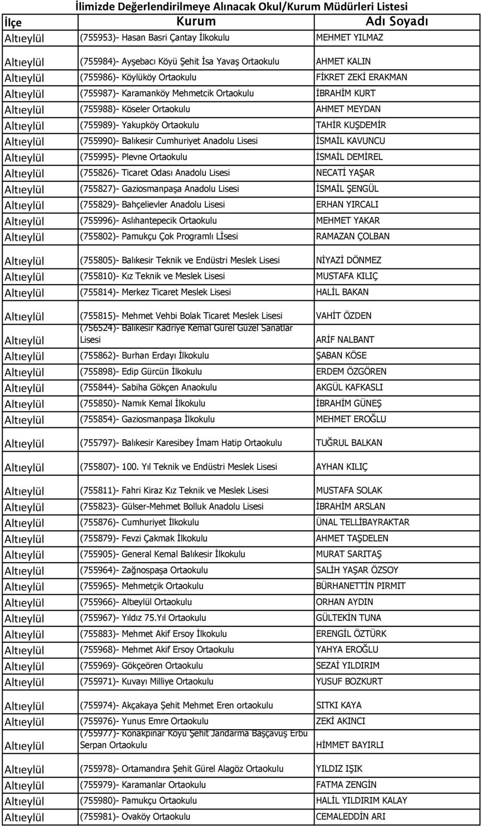 Cumhuriyet Anadolu İSMAİL KAVUNCU Altıeylül (755995)- Plevne Ortaokulu İSMAİL DEMİREL Altıeylül (755826)- Ticaret Odası Anadolu NECATİ YAŞAR Altıeylül (755827)- Gaziosmanpaşa Anadolu İSMAİL ŞENGÜL