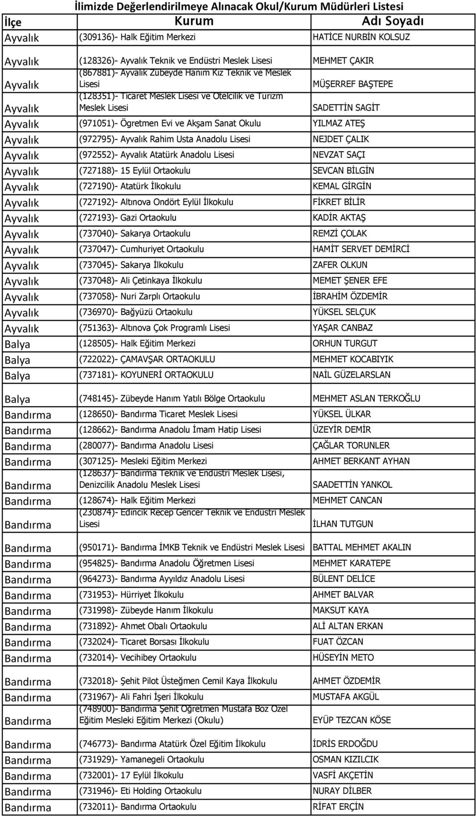 NEJDET ÇALIK Ayvalık (972552)- Ayvalık Atatürk Anadolu NEVZAT SAÇI Ayvalık (727188)- 15 Eylül Ortaokulu SEVCAN BİLGİN Ayvalık (727190)- Atatürk İlkokulu KEMAL GİRGİN Ayvalık (727192)- Altınova Ondört