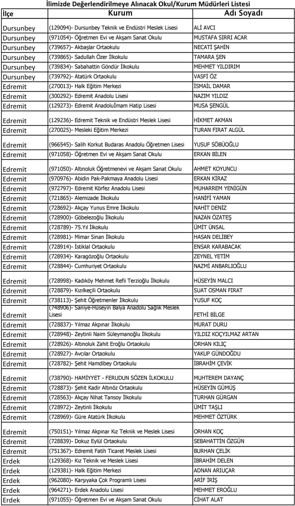 DAMAR Edremit (300292)- Edremit Anadolu NAZIM YILDIZ Edremit (129273)- Edremit Anadoluİmam Hatip MUSA ŞENGÜL Edremit (129236)- Edremit Teknik ve Endüstri Meslek HİKMET AKMAN Edremit (270025)- Mesleki