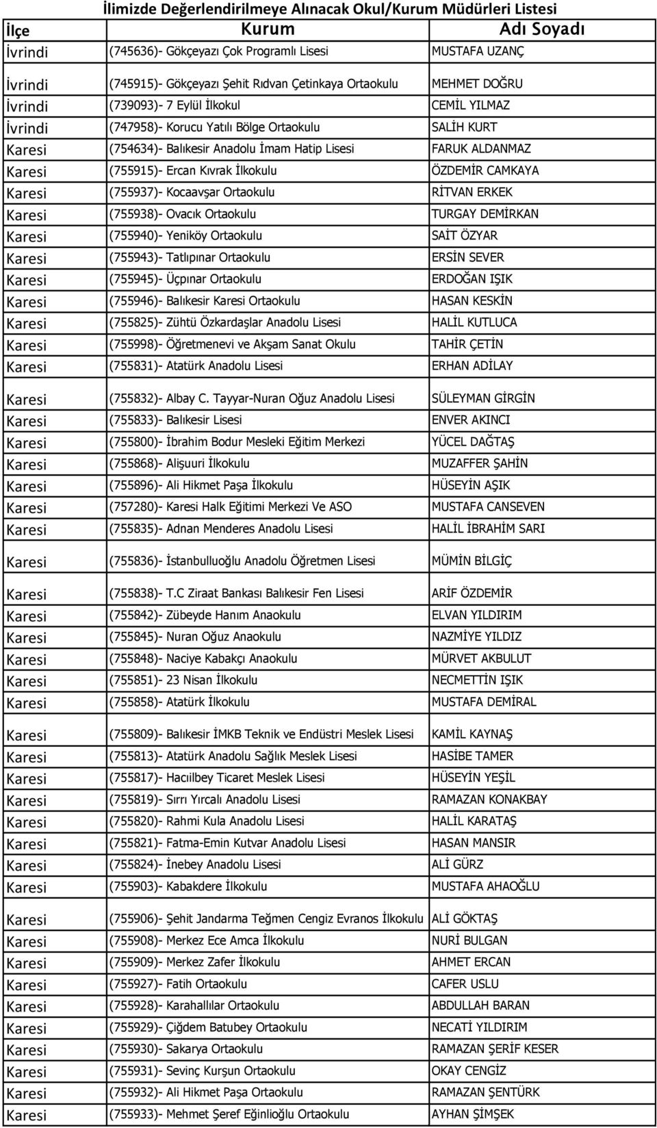 RİTVAN ERKEK Karesi (755938)- Ovacık Ortaokulu TURGAY DEMİRKAN Karesi (755940)- Yeniköy Ortaokulu SAİT ÖZYAR Karesi (755943)- Tatlıpınar Ortaokulu ERSİN SEVER Karesi (755945)- Üçpınar Ortaokulu