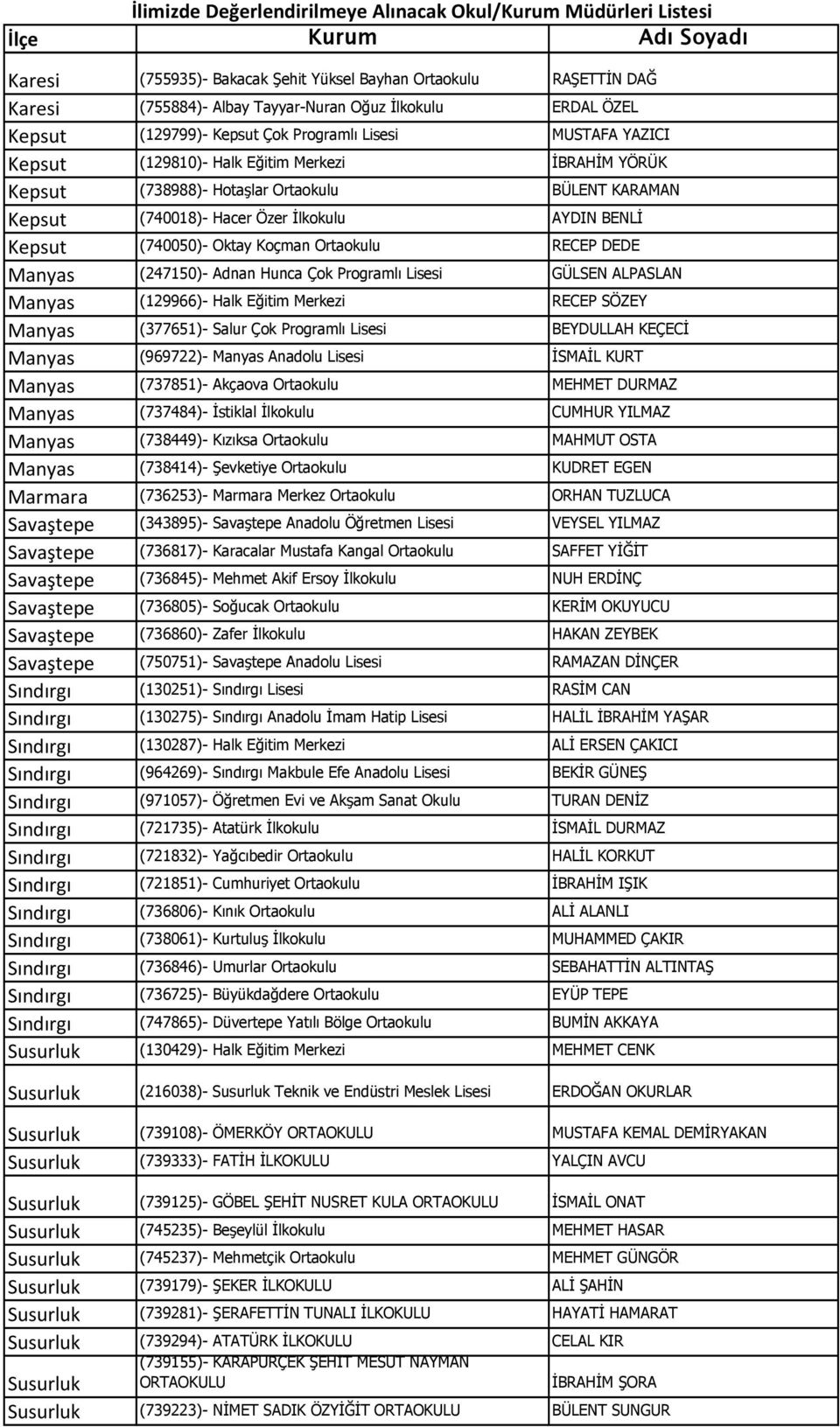 (247150)- Adnan Hunca Çok Programlı GÜLSEN ALPASLAN Manyas (129966)- Halk Eğitim Merkezi RECEP SÖZEY Manyas (377651)- Salur Çok Programlı BEYDULLAH KEÇECİ Manyas (969722)- Manyas Anadolu İSMAİL KURT