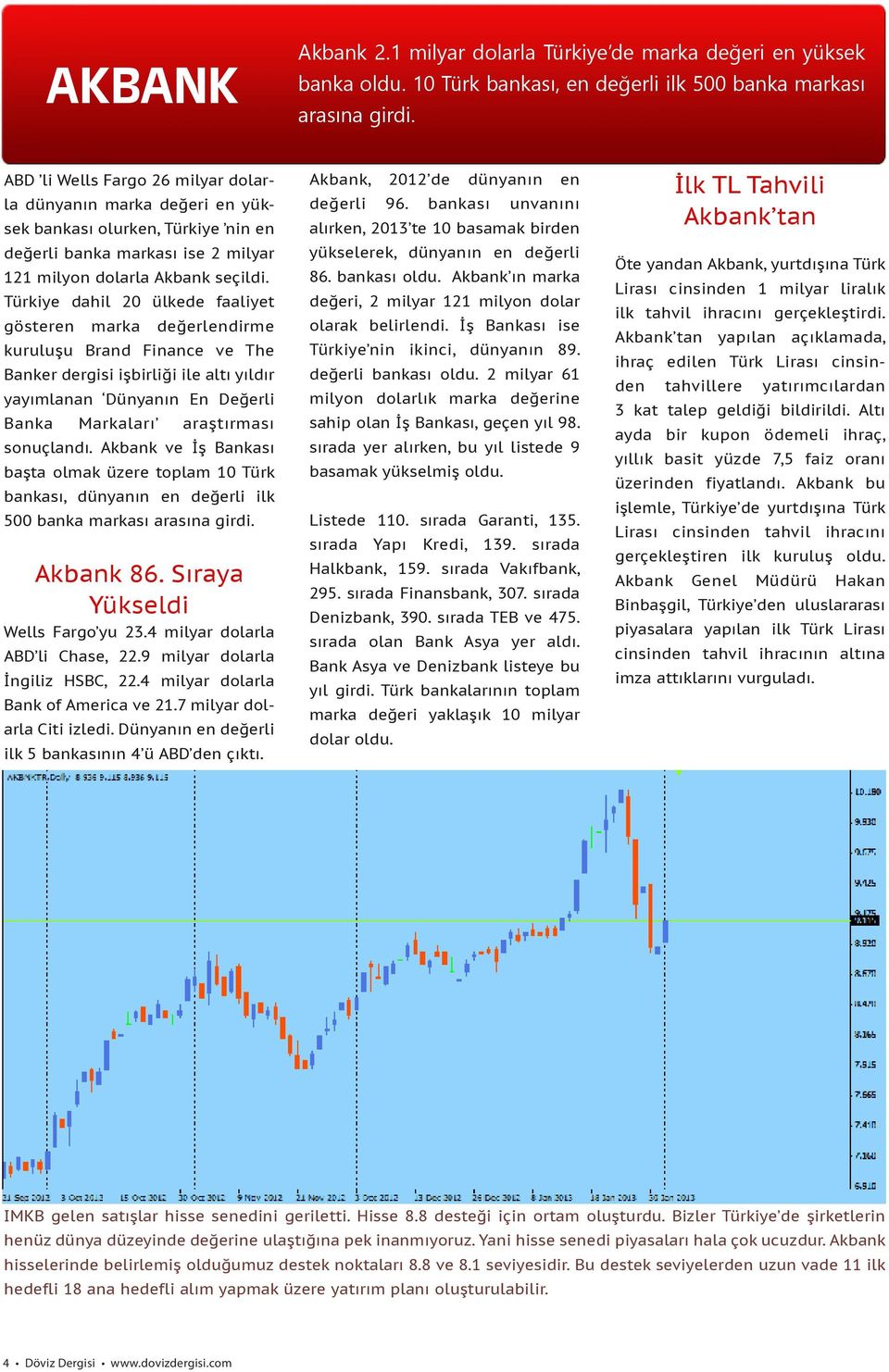 Türkiye dahil 20 ülkede faaliyet gösteren marka değerlendirme kuruluşu Brand Finance ve The Banker dergisi işbirliği ile altı yıldır yayımlanan Dünyanın En Değerli Banka Markaları araştırması