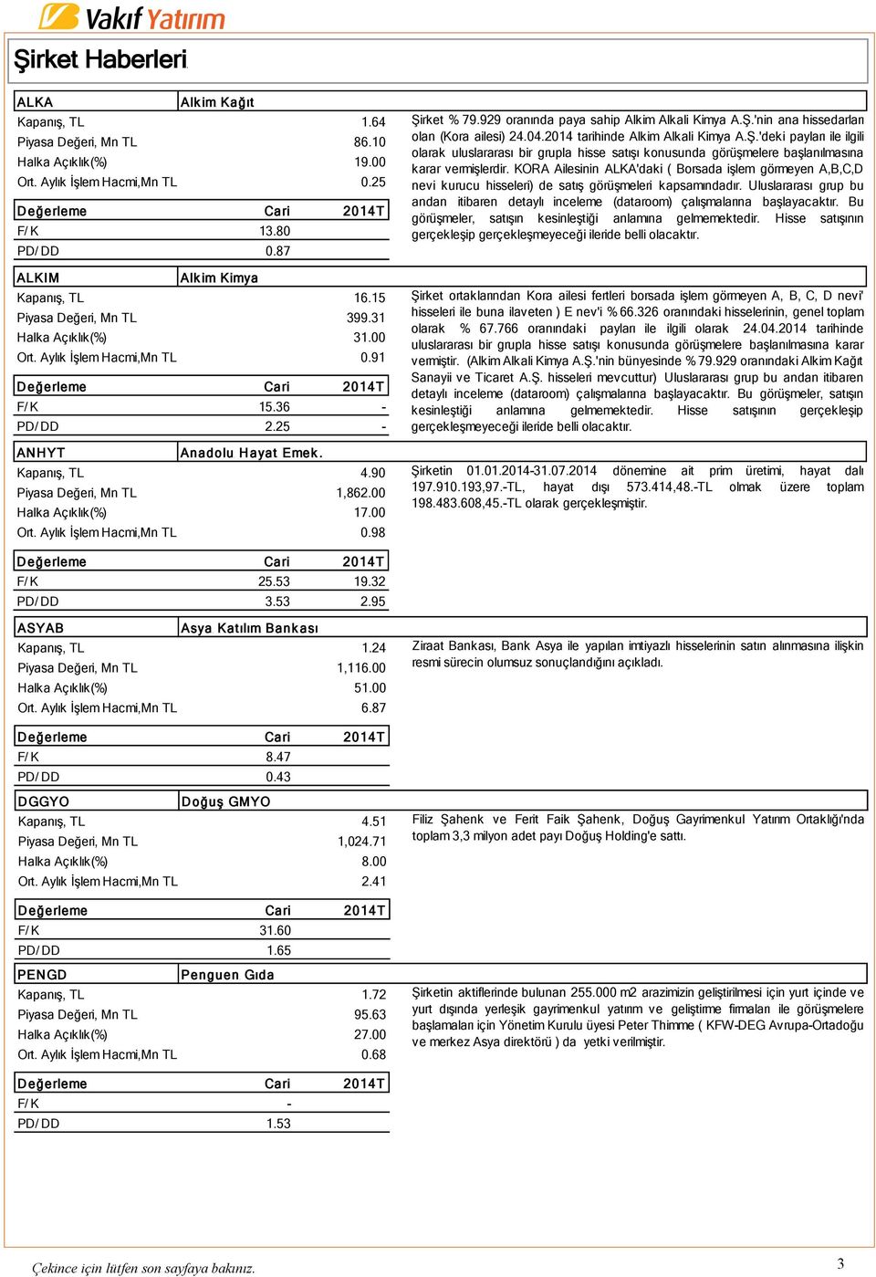 00 Halka Açıklık(%) 17.00 Ort. Aylık İşlem Hacmi,Mn TL 0.98 Şirket % 79.929 oranında paya sahip Alkim Alkali Kimya A.Ş.'nin ana hissedarları olan (Kora ailesi) 24.04.