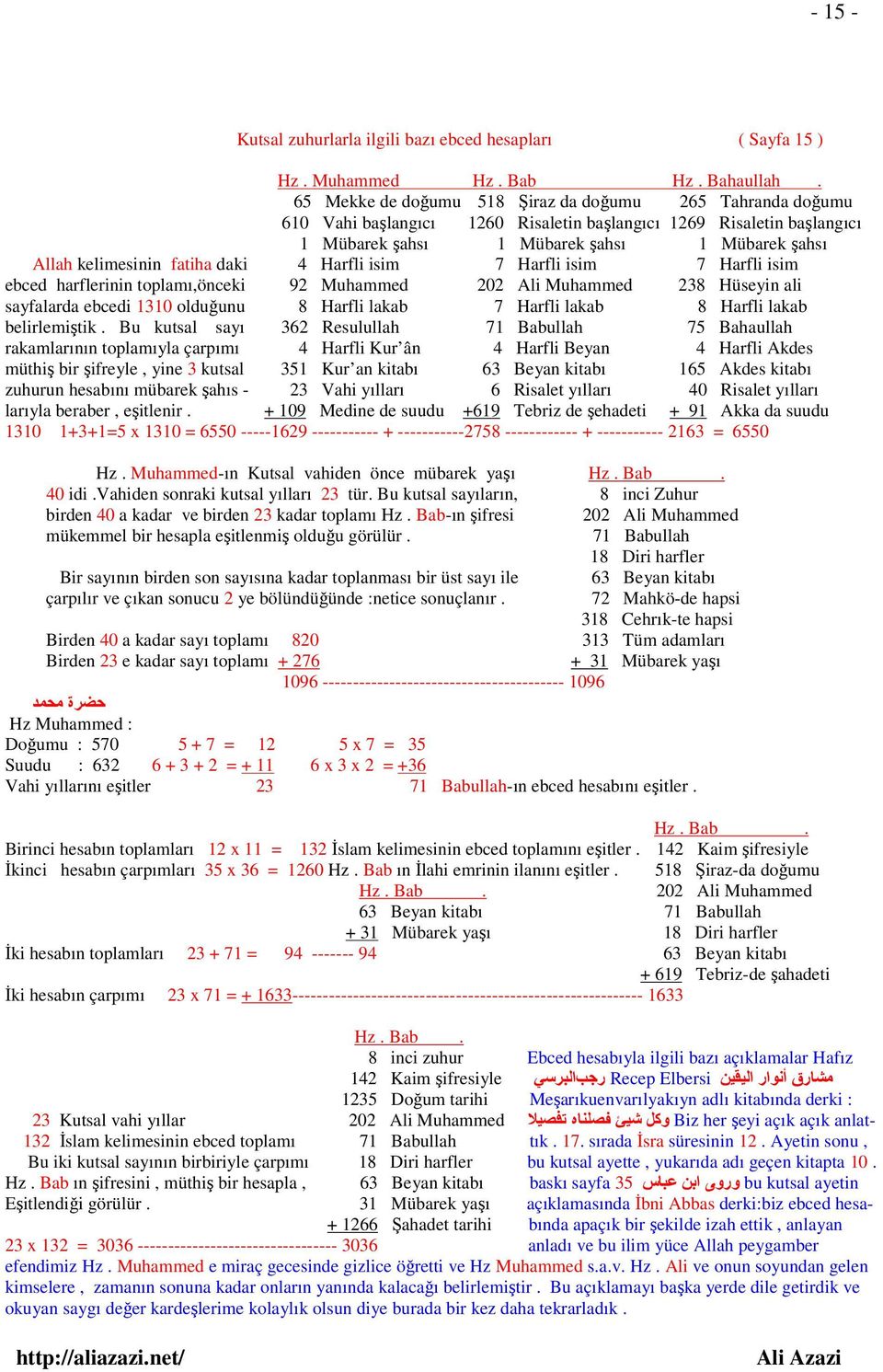 fatiha daki 4 Harfli isim 7 Harfli isim 7 Harfli isim ebced harflerinin toplamı,önceki 92 Muhammed 202 Ali Muhammed 238 Hüseyin ali sayfalarda ebcedi 1310 olduğunu 8 Harfli lakab 7 Harfli lakab 8