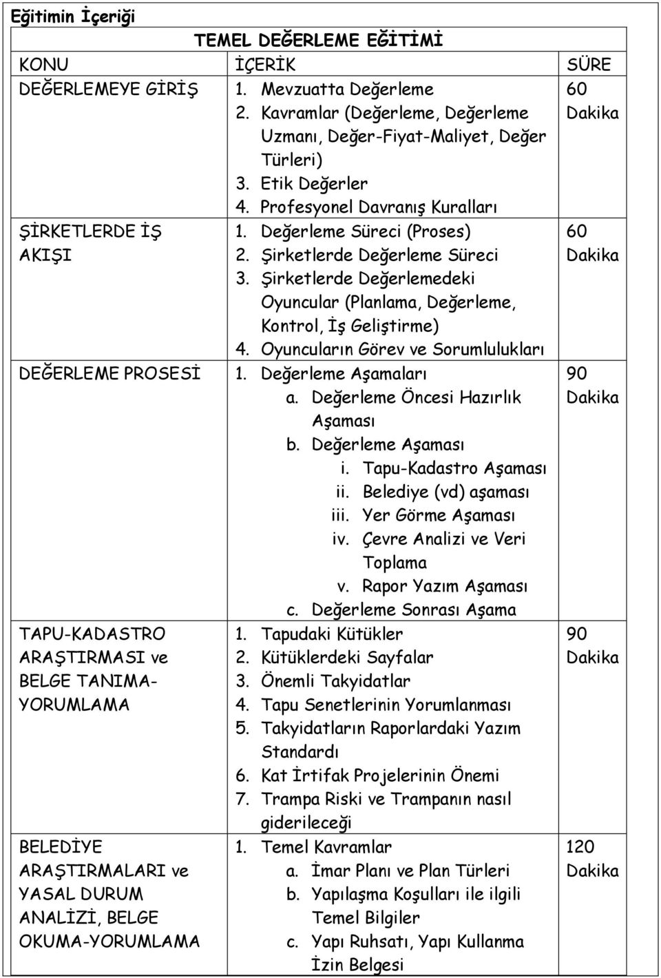 Süreci (Proses) 2. ġirketlerde Süreci 3. ġirketlerde deki Oyuncular (Planlama,, Kontrol, ĠĢ GeliĢtirme) 4. Oyuncuların Görev ve Sorumlulukları 1. AĢamaları a. Öncesi Hazırlık AĢaması b. AĢaması i.