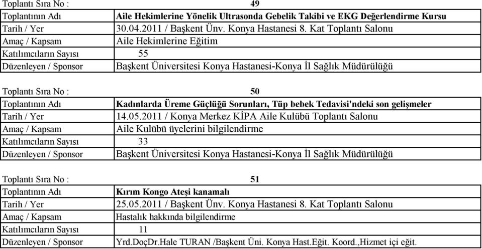 2011 / Konya Merkez KİPA Aile Kulübü Toplantı Salonu Aile Kulübü üyelerini bilgilendirme Katılımcıların Sayısı 33 Toplantı Sıra No : 51 Kırım