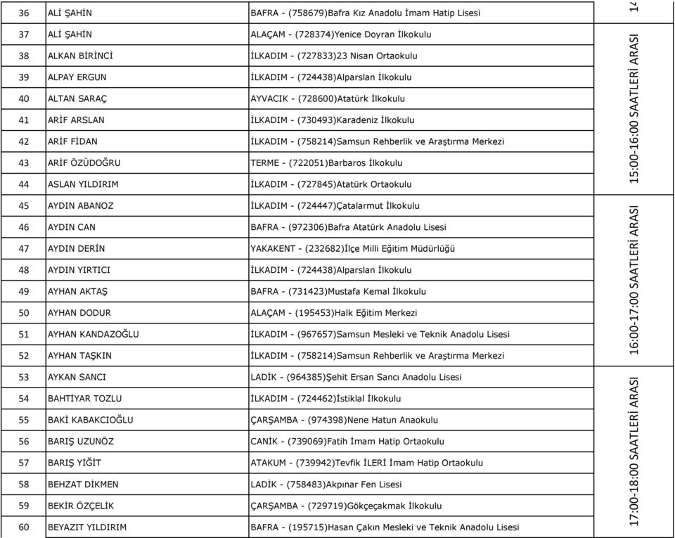 İlkokulu 42 ARİF FİDAN İLKADIM - (758214)Samsun Rehberlik ve Araştırma Merkezi 43 ARİF ÖZÜDOĞRU TERME - (722051)Barbaros İlkokulu 44 ASLAN YILDIRIM İLKADIM - (727845)Atatürk Ortaokulu 45 AYDIN ABANOZ