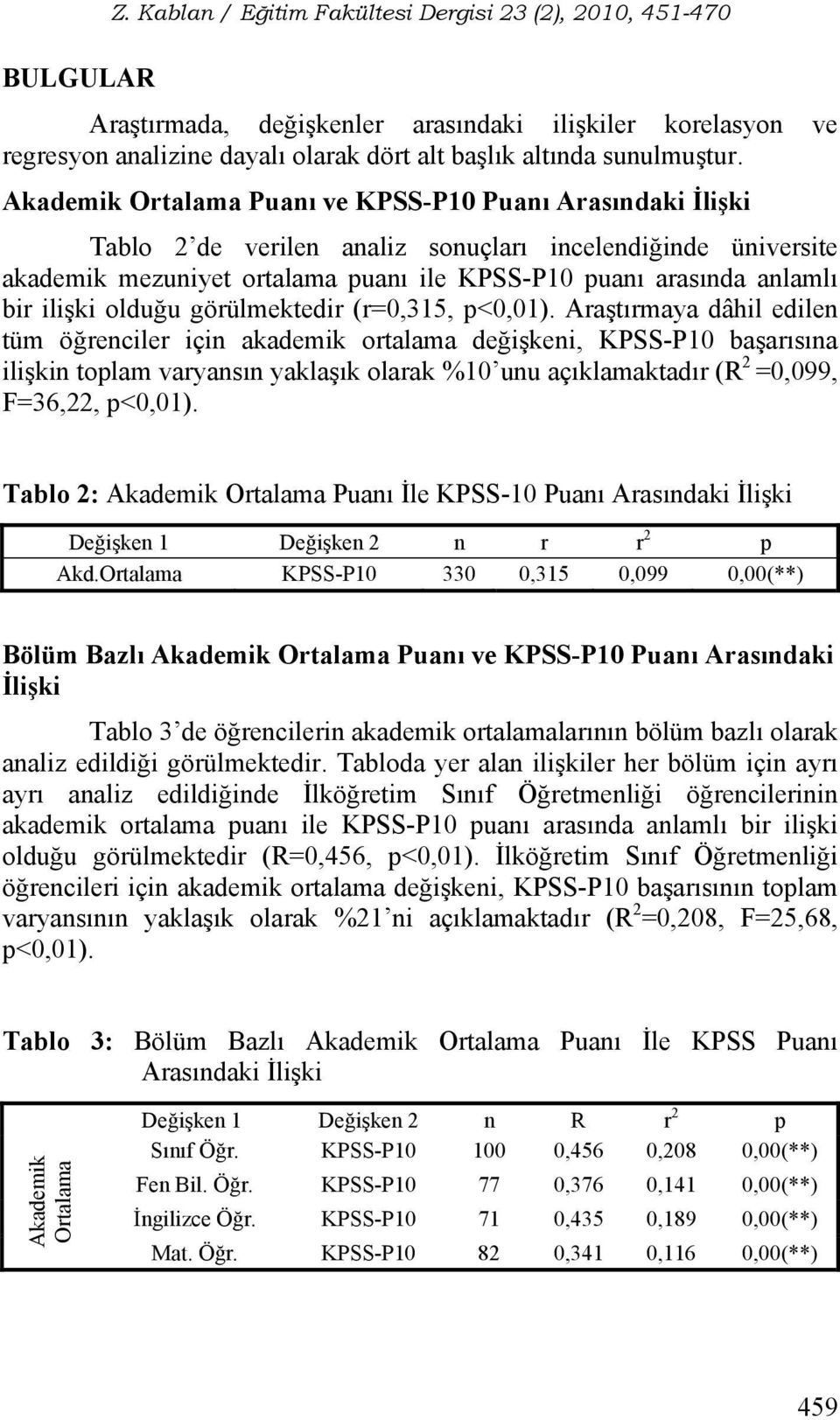 ilişki olduğu görülmektedir (r=0,315, p<0,01).