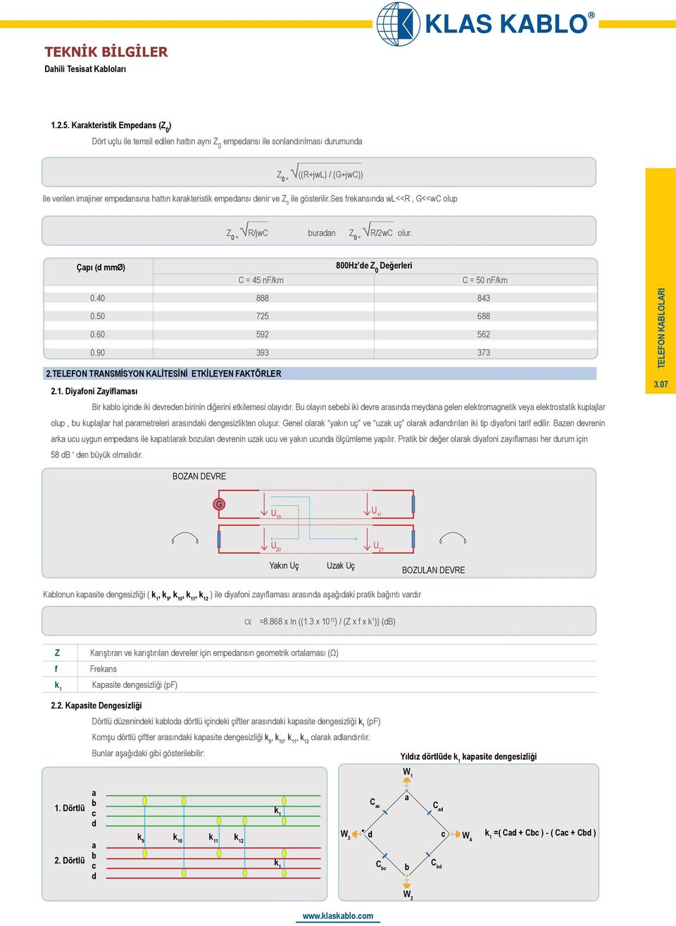empedansı denir ve Z 0 ile gösterilir.ses frekansında wl<<r, G<<wC olup Z 0 = R/jwC buradan Z 0 = R/wC olur. Çapı (d mmø) 00Hz de Z 0 Değerleri C = nf/km C = 0 nf/km 0.0 0.0 0.0 0.0.TELEFON TRANSMİSYON KALİTESİNİ ETKİLEYEN FAKTÖRLER.