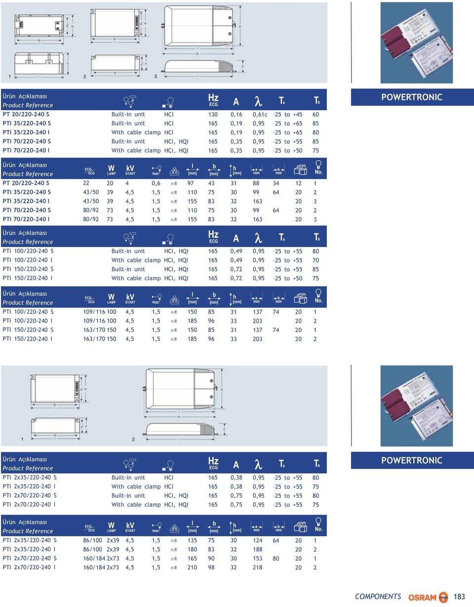 0,95 25 to +50 75 POERTRONIC PT 20/220-240 S 22 20 4 0,6 97 43 31 88 34 12 1 PTi 35/220-240 S 43/50 39 4,5 1,5 110 75 30 99 64 20 2 PTi 35/220-240 I 43/50 39 4,5 1,5 155 83 32 163 20 3 PTi 70/220-240