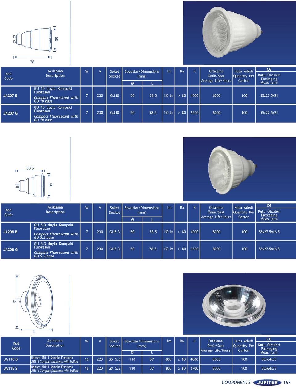 5x21 JA207 G GU 10 duylu Kompakt Fluoresan Compact Fluorescant with GU 10 base 7 230 GU10 50 58.5 150 lm > 80 6500 6000 100 55x27.