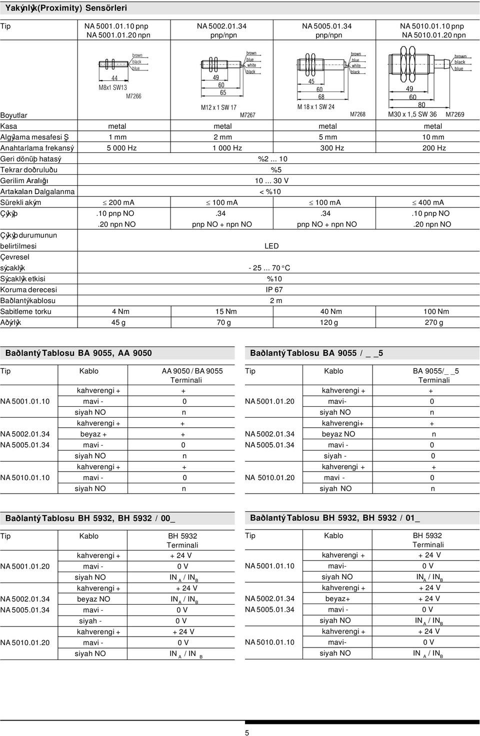 .. 10 Tekrar doðruluðu %5 Gerilim ralýðý 10... 30 V rtakala Dalgalama < %10 Sürekli akým 200 m 100 m 100 m 400 m Çýkýþ.10 pp NO.34.34.10 pp NO.20 p NO pp NO + p NO pp NO + p NO.