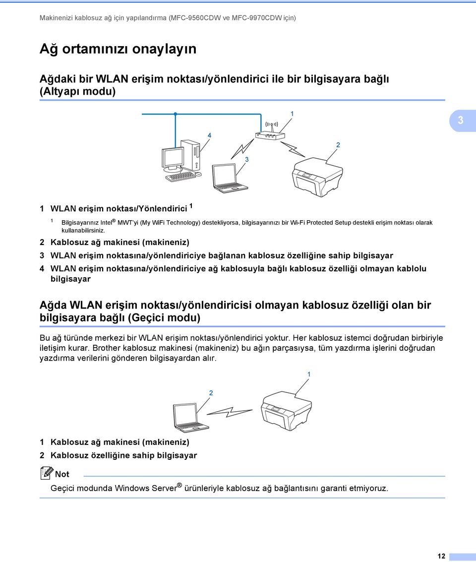 2 Kablosuz ağ makinesi (makineniz) 3 WLAN erişim noktasına/yönlendiriciye bağlanan kablosuz özelliğine sahip bilgisayar 4 WLAN erişim noktasına/yönlendiriciye ağ kablosuyla bağlı kablosuz özelliği