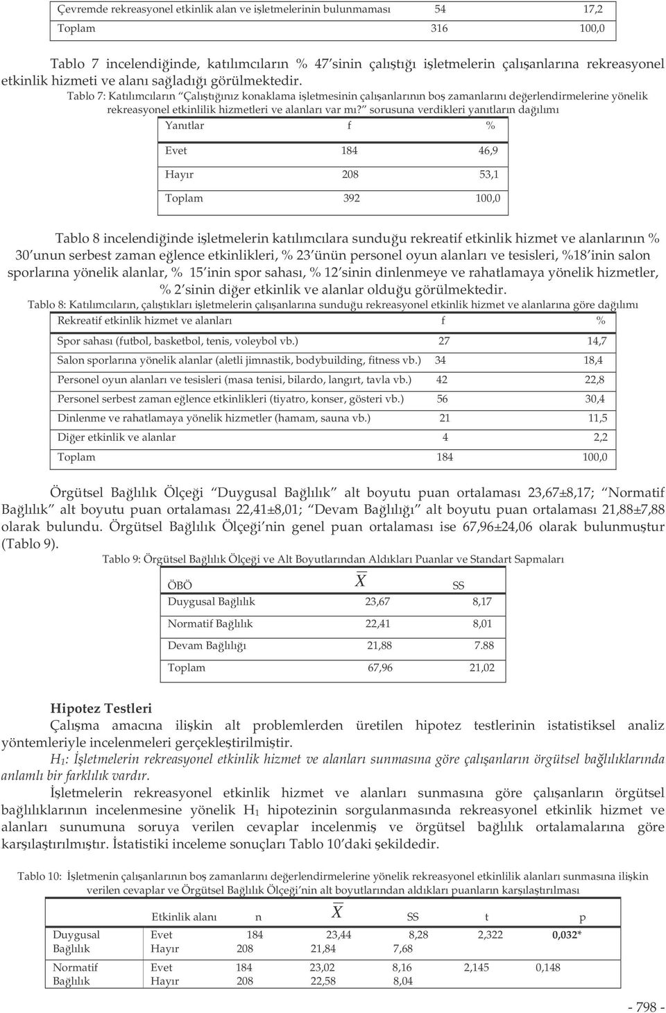 Tablo 7: Katılımcıların Çalıtıınız konaklama iletmesinin çalıanlarının bo zamanlarını deerlendirmelerine yönelik rekreasyonel etkinlilik hizmetleri ve alanları var mı?