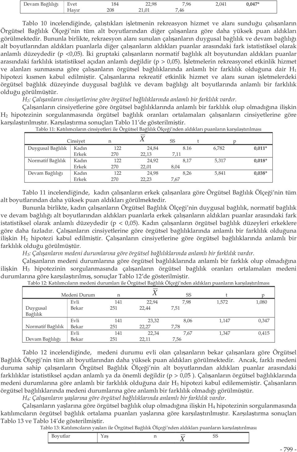 Bununla birlikte, rekraesyon alanı sunulan çalıanların duygusal balılık ve devam balılıı alt boyutlarından aldıkları puanlarla dier çalıanların aldıkları puanlar arasındaki fark istatistiksel olarak