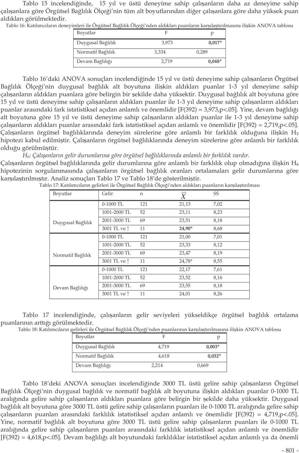 Tablo 16: Katılımcıların deneyimleri ile Örgütsel Balılık Ölçei nden aldıkları puanların karılatırılmasına ilikin ANOVA tablosu Boyutlar F p Duygusal Balılık 3,973 0,017* Normatif Balılık 3,334 0,289