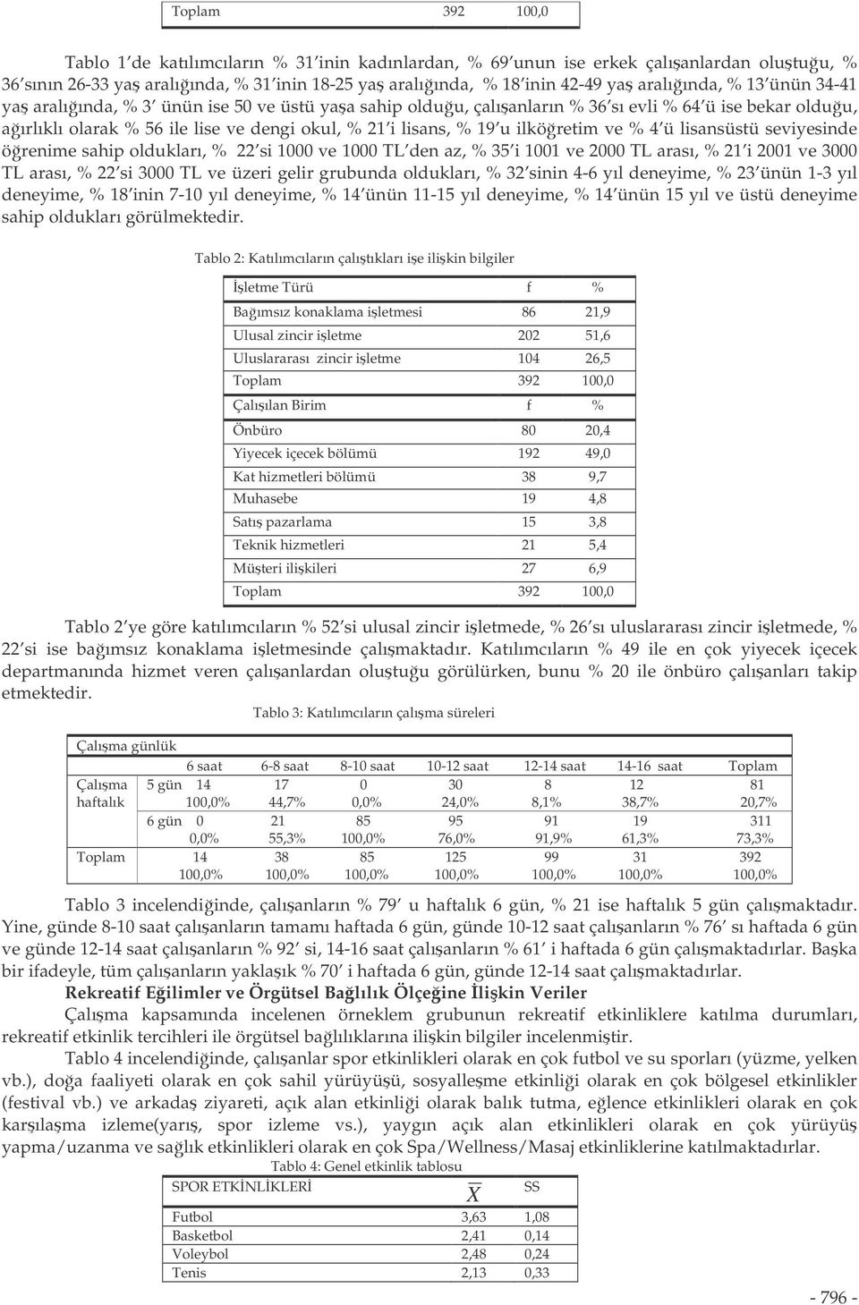 seviyesinde örenime sahip oldukları, % 22 si 1000 ve 1000 TL den az, % 35 i 1001 ve 2000 TL arası, % 21 i 2001 ve 3000 TL arası, % 22 si 3000 TL ve üzeri gelir grubunda oldukları, % 32 sinin 4-6 yıl