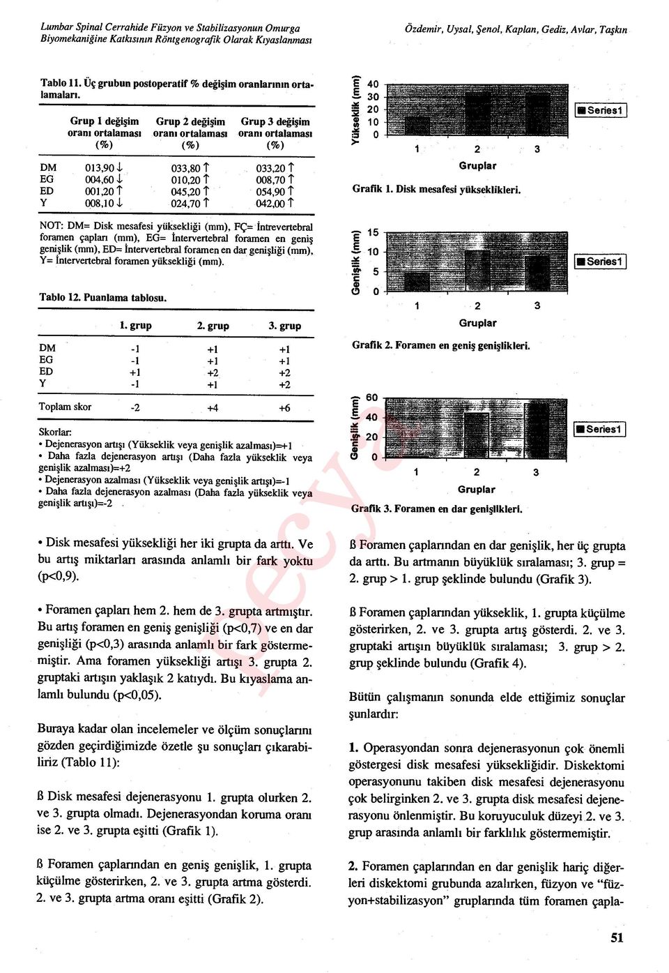 't Y 008,101 024,70 042,00 't E 40 E 30 31 20 10 tz 0 >- Grafik 1. Disk mesafesi yükseklikleri.