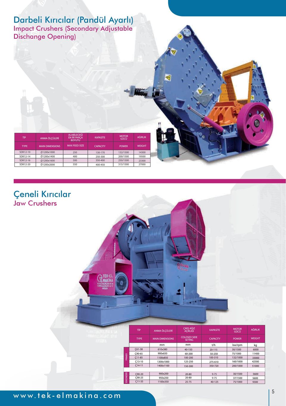 (Secondary Adjustable Dischange