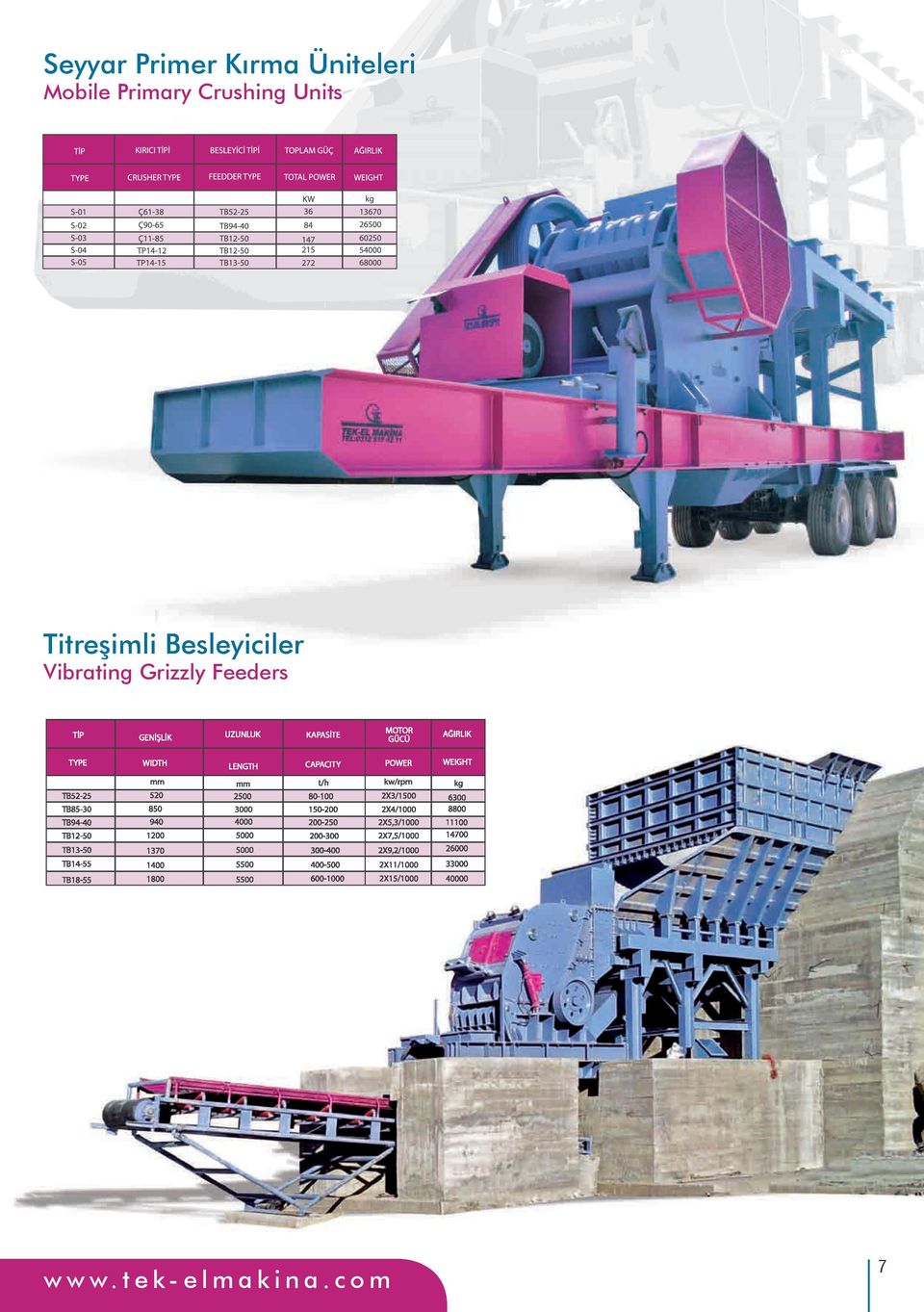 Crushing Units Titreşimli