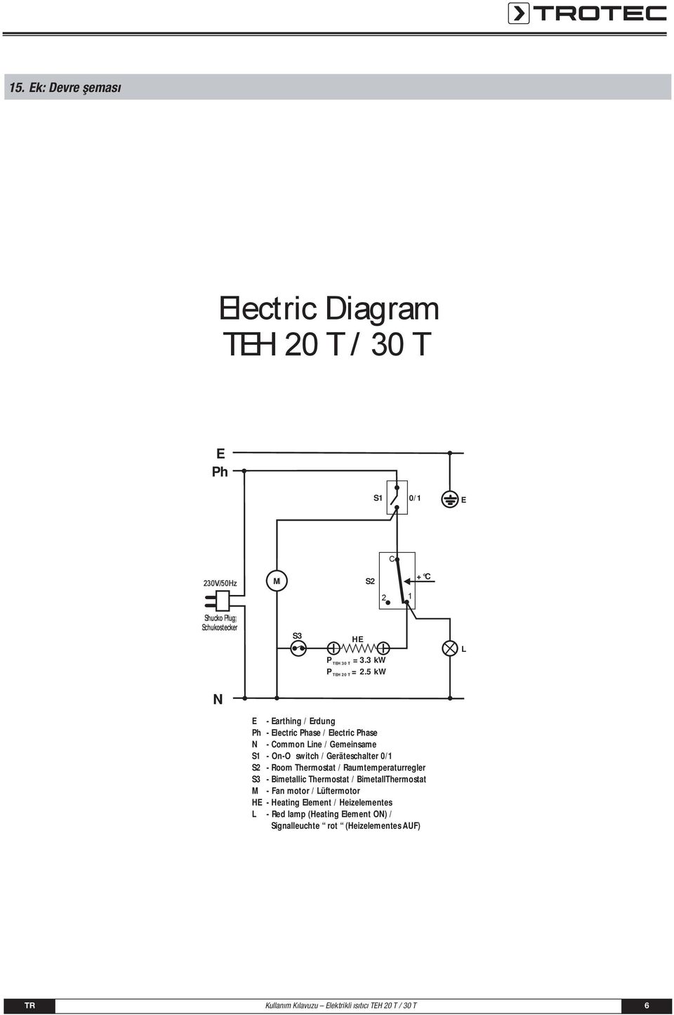 5 kw L N E - Earthing / Erdung Ph - Electric Phase / Electric Phase N - Common Line / Gemeinsame S1 - On-Offswitch /Geräteschalter 0/1 S2 - Room