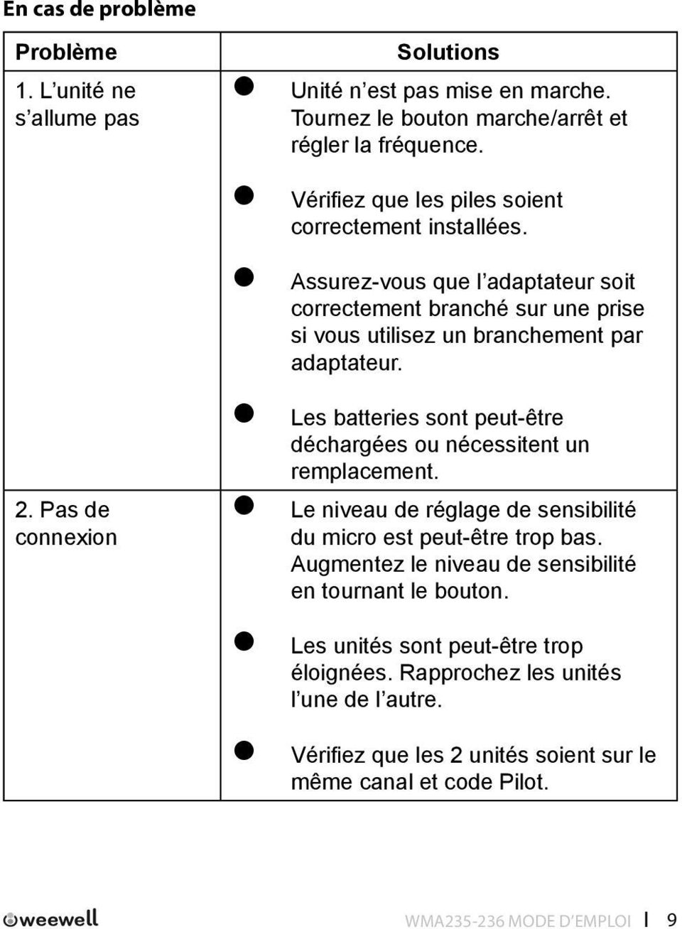 Pas de connexion Les batteries sont peut-être déchargées ou nécessitent un remplacement. Le niveau de réglage de sensibilité du micro est peut-être trop bas.